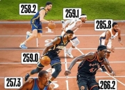 关于尼克斯与布里奇斯签下4年15亿美元的续约合同的信息