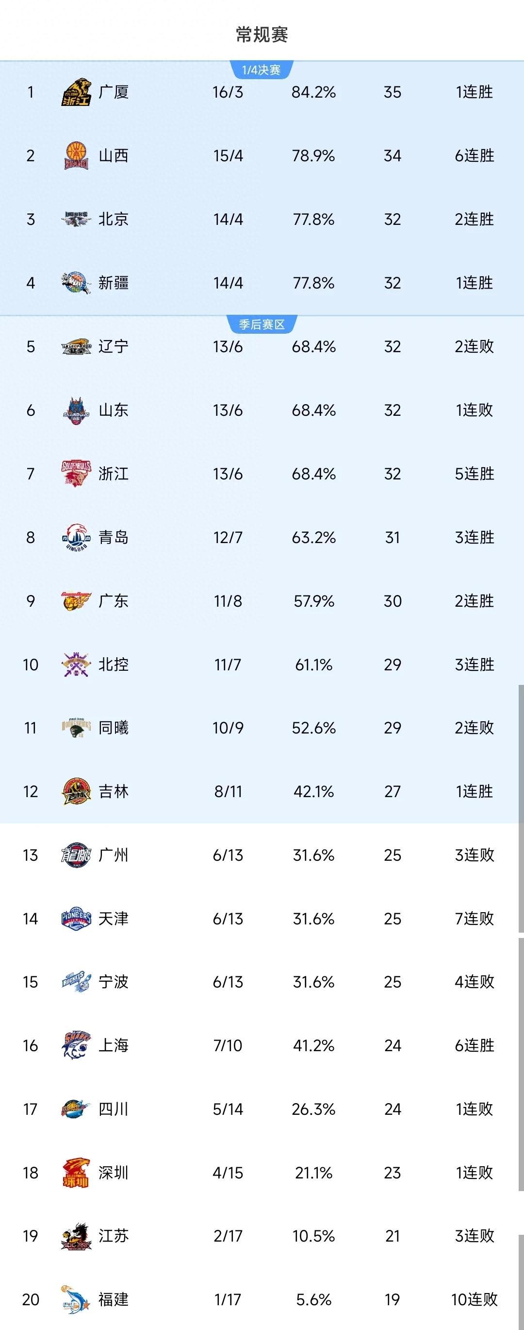 九游娱乐靠谱-CBA选秀大会第三次来到青岛！预计七月下旬在西海岸新(cba哪些球队有三外援)