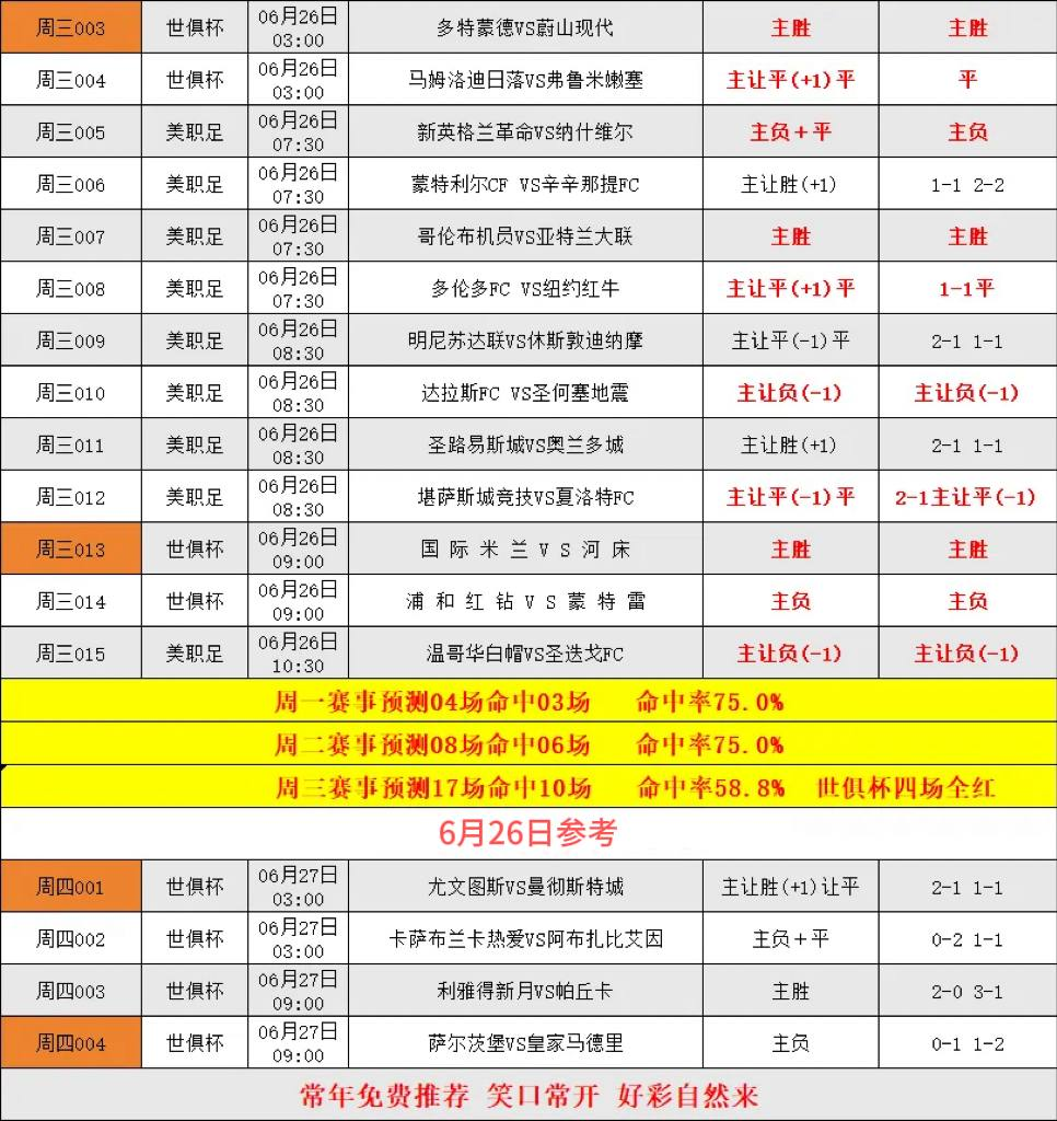 包含曼城要争世俱杯小组第一，压过尤文会让淘汰赛容易很多的词条