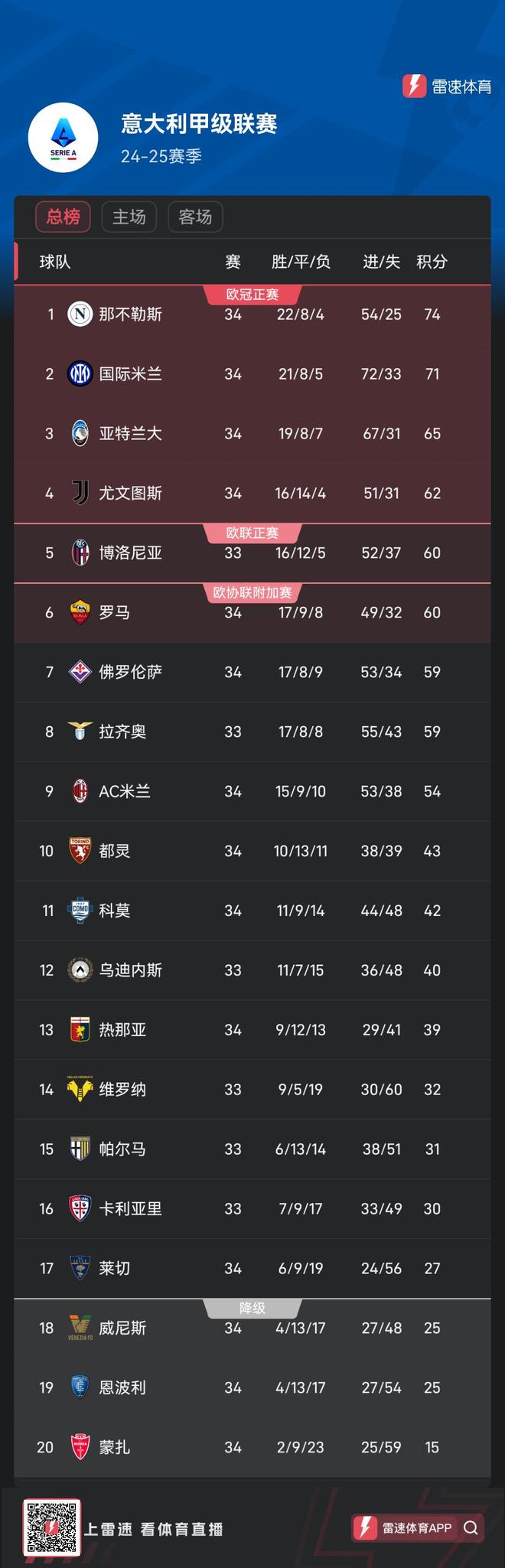 九游娱乐官方平台-那不勒斯主场击败都灵，继续领跑积分榜的简单介绍