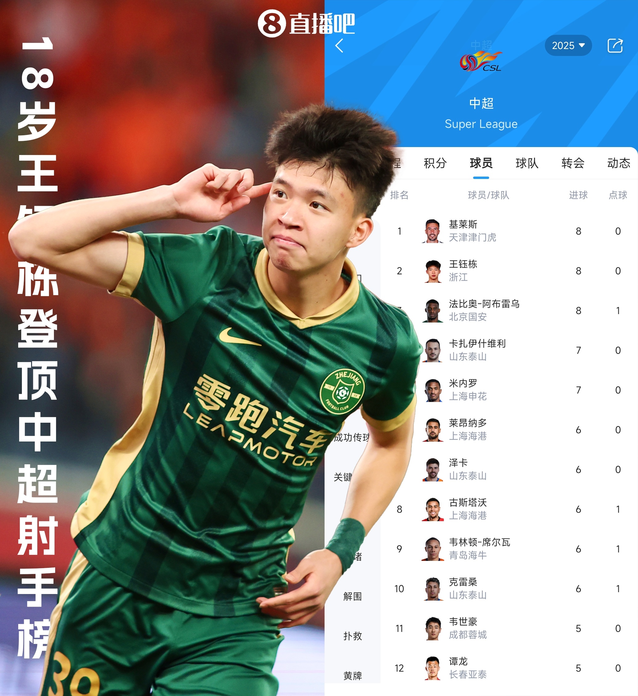 本土球员脱颖而出，成为球队希望之星(希望之队足球队的教练)