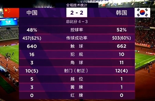 九游娱乐官方网站-统计数据：女足选手的表现分析(女足的队员)