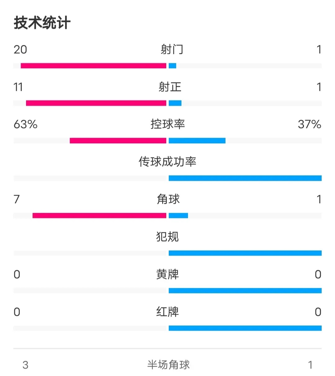 统计数据：女足选手的表现分析(女足的队员)
